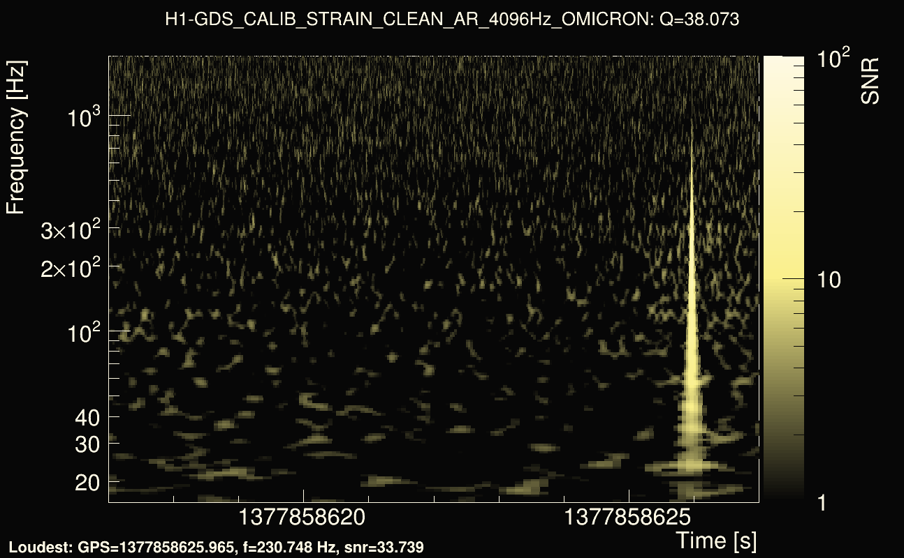 Omicron map Q3, det0, 1377858622