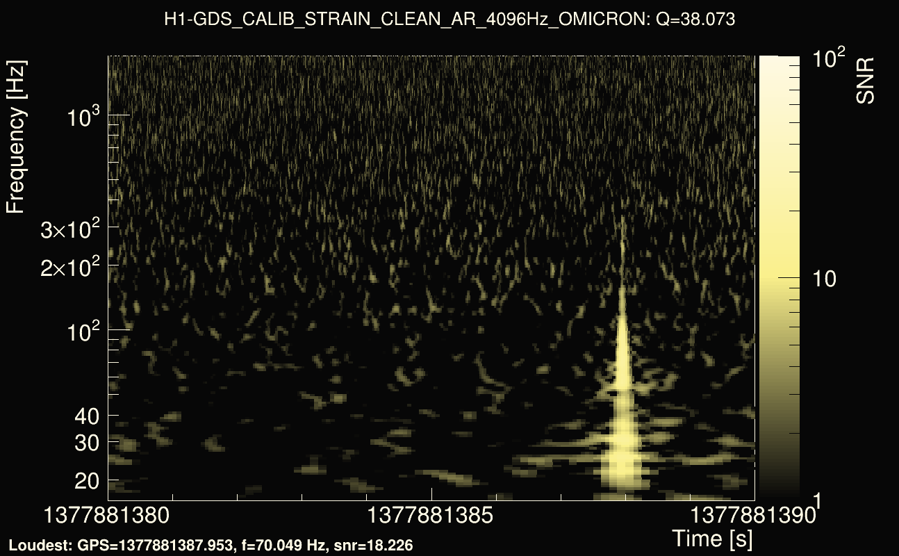 Omicron map Q3, det0, 1377881385
