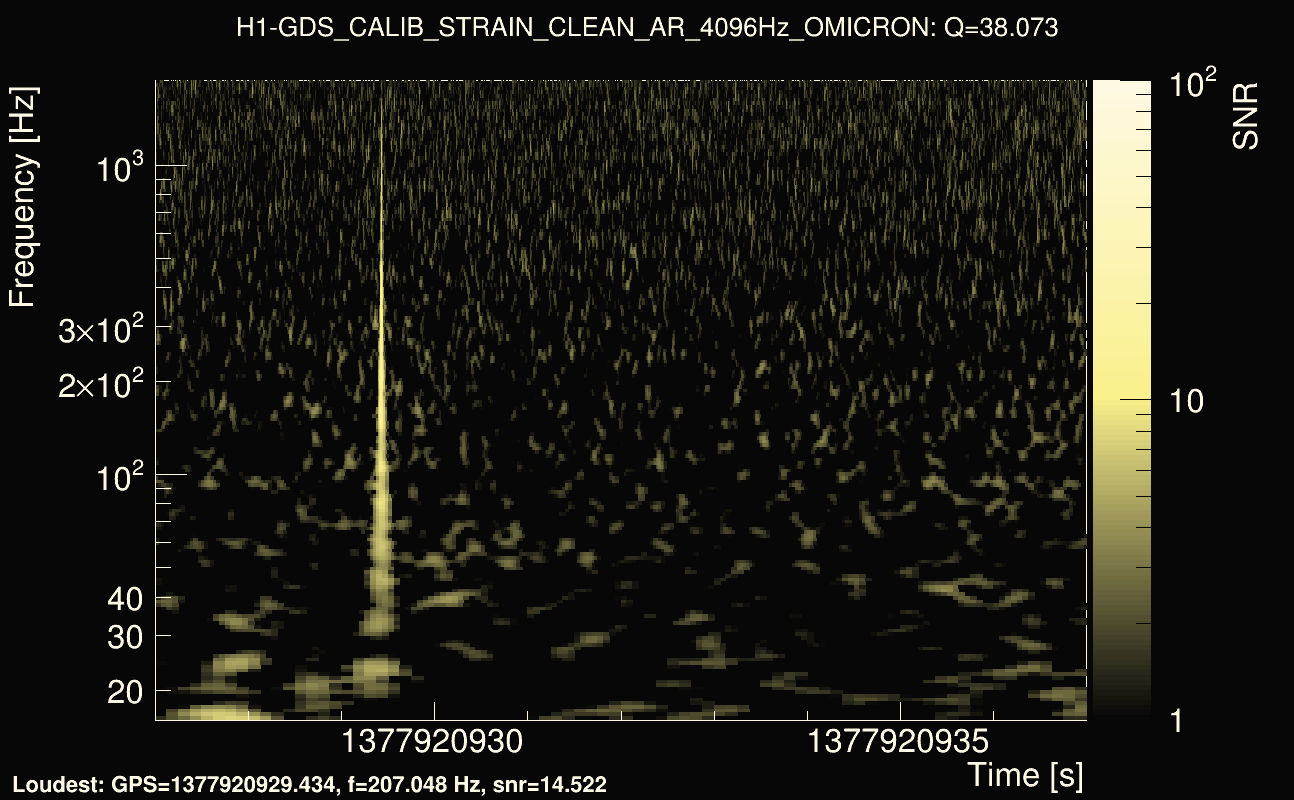 Omicron map Q3, det0, 1377920932