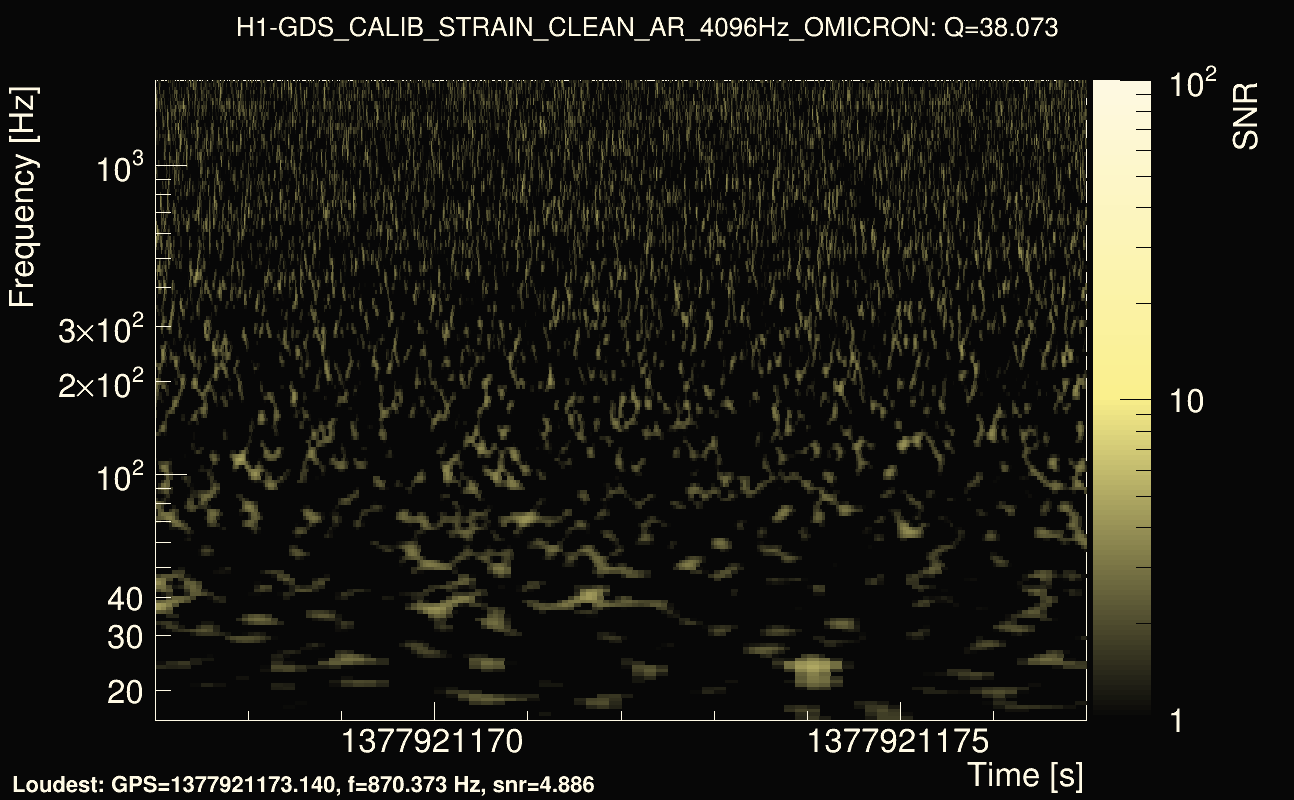 Omicron map Q3, det0, 1377921172