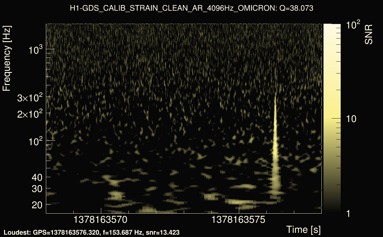 Omicron map Q3, det0, 1378163573