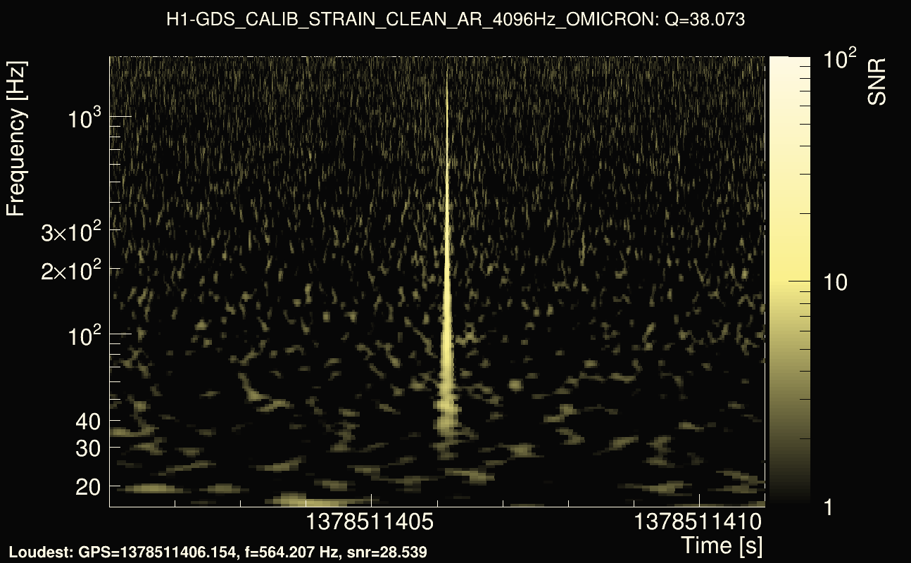 Omicron map Q3, det0, 1378511406