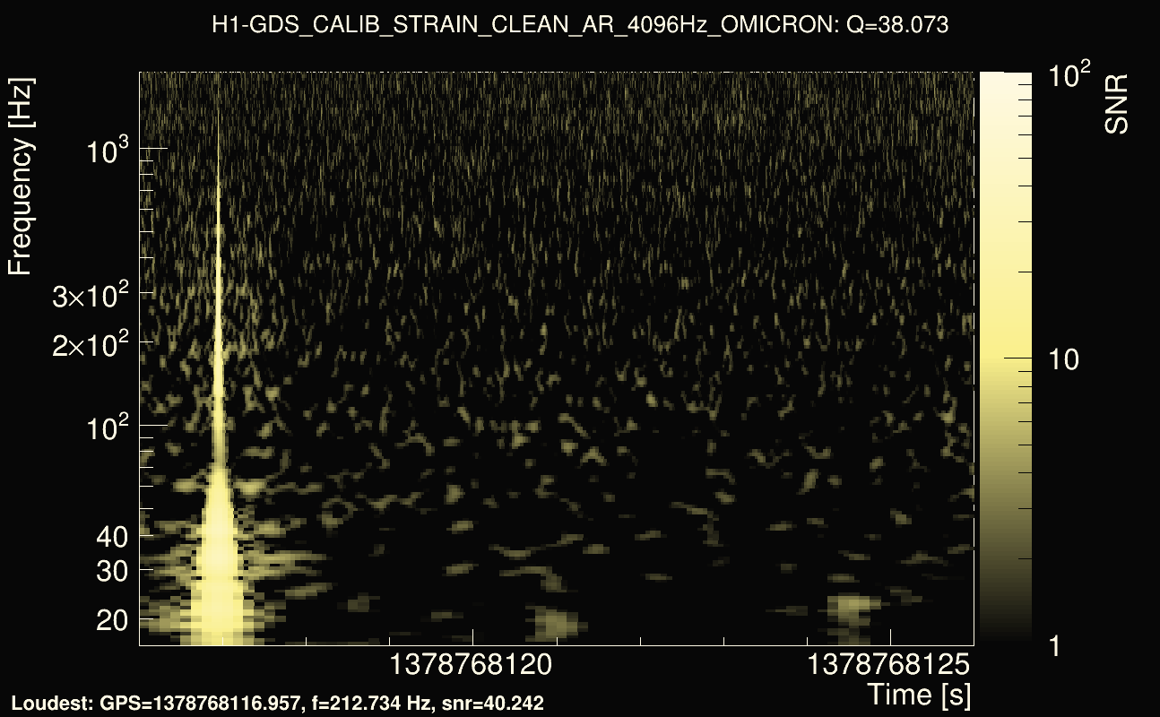 Omicron map Q3, det0, 1378768121