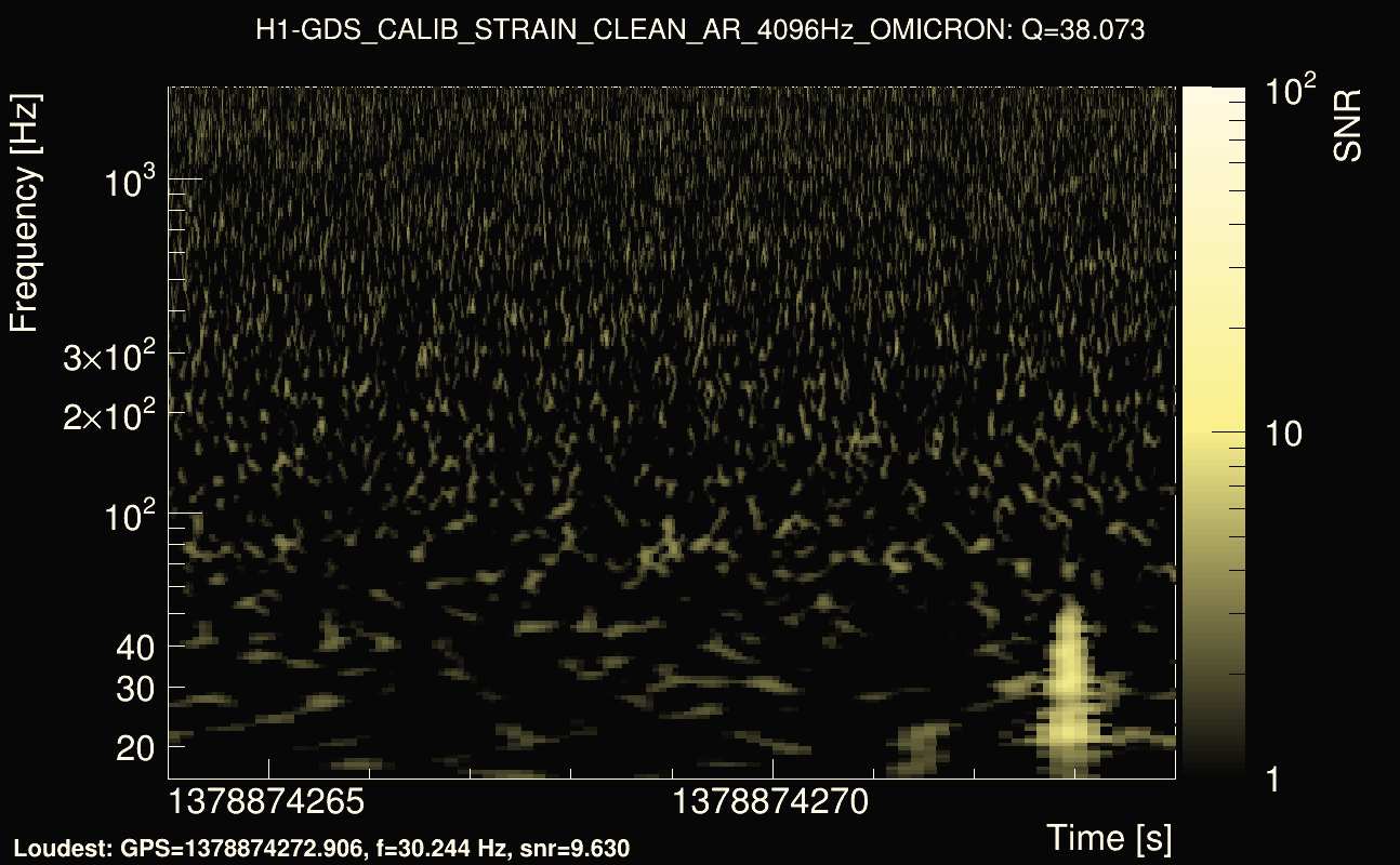 Omicron map Q3, det0, 1378874269