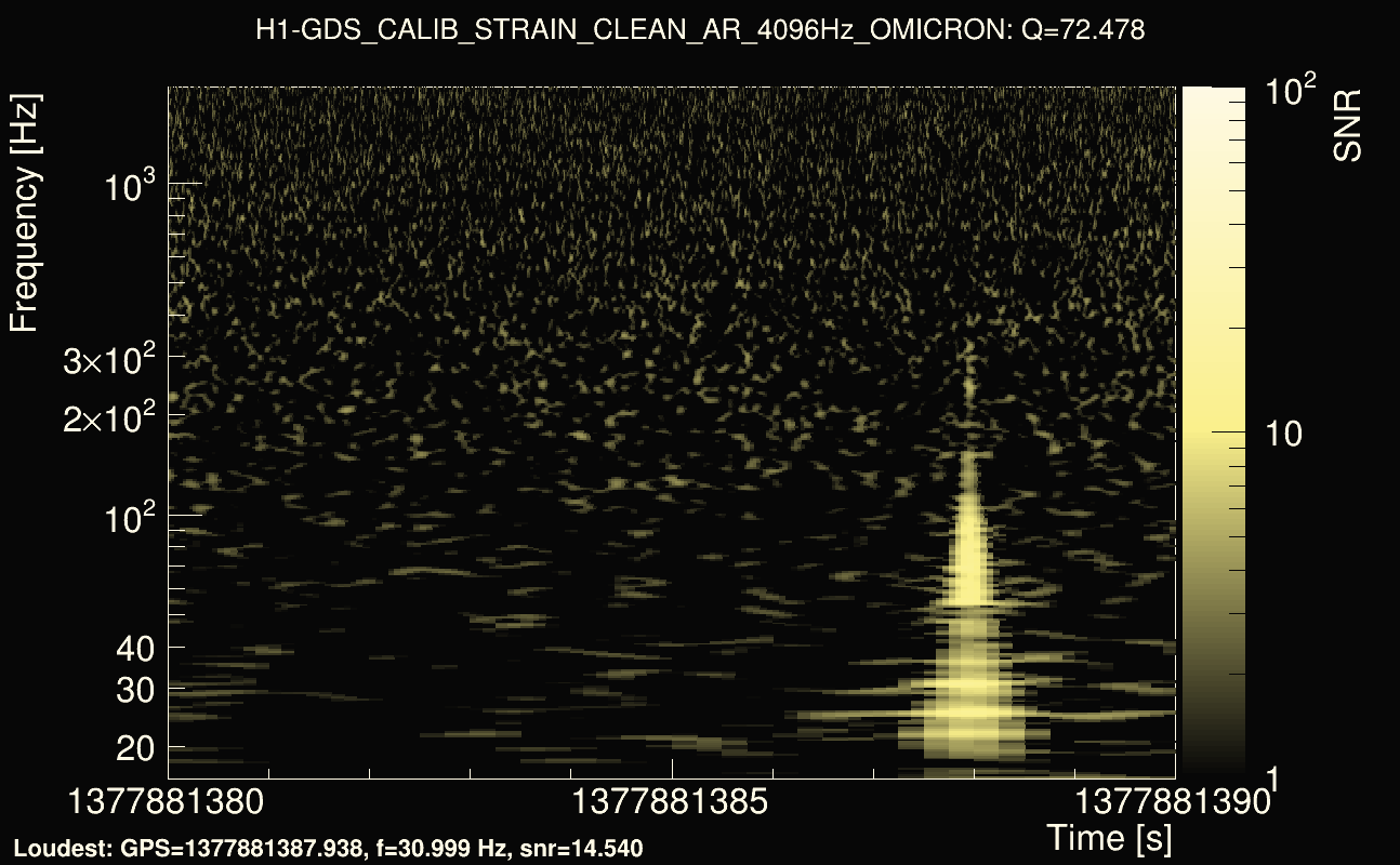 Omicron map Q4, det0, 1377881385