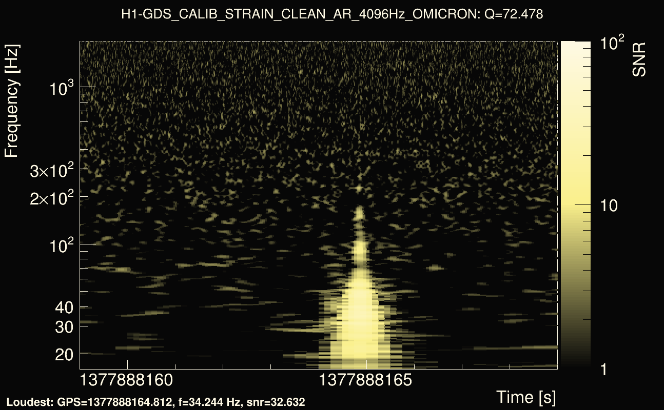 Omicron map Q4, det0, 1377888164