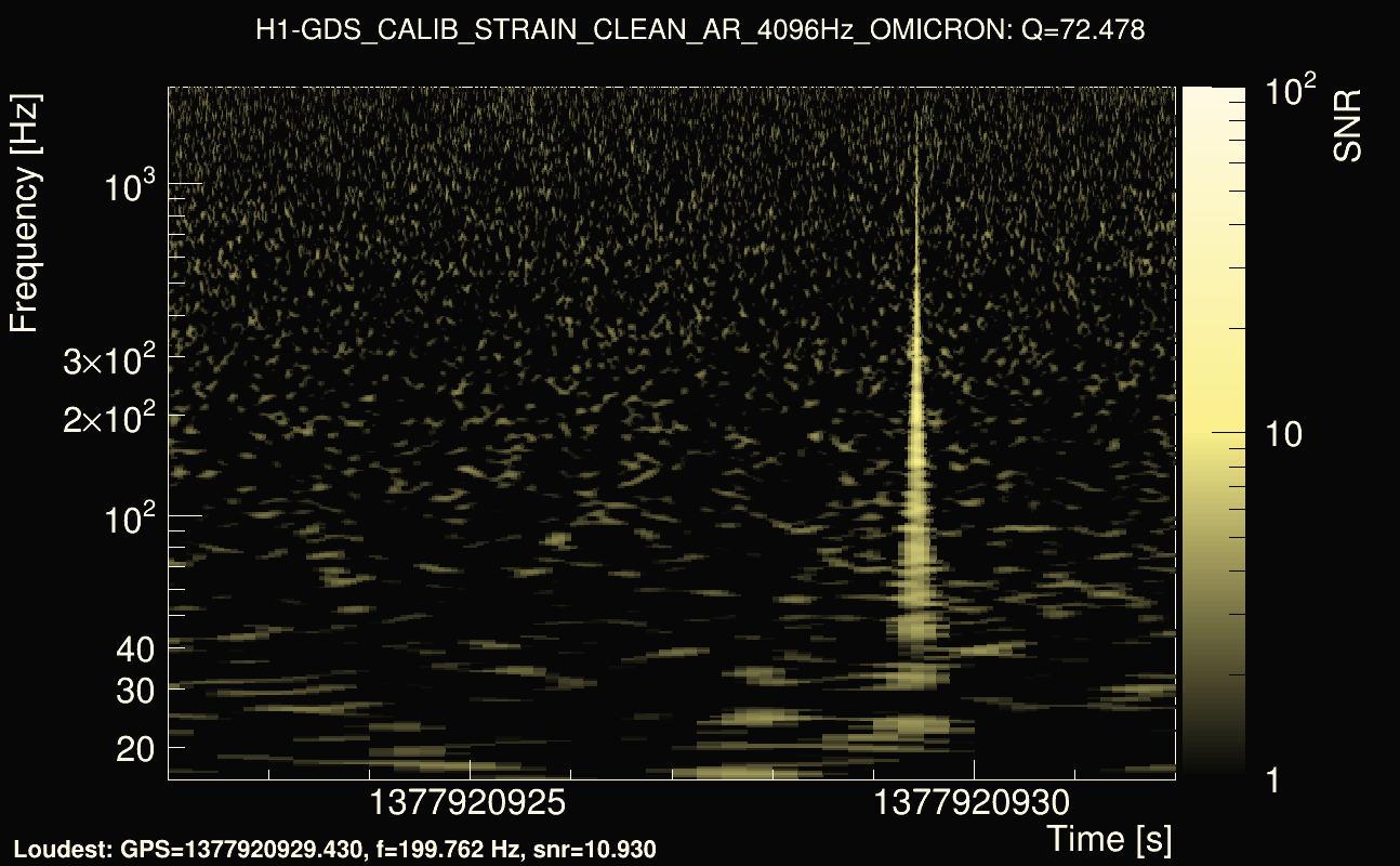 Omicron map Q4, det0, 1377920927