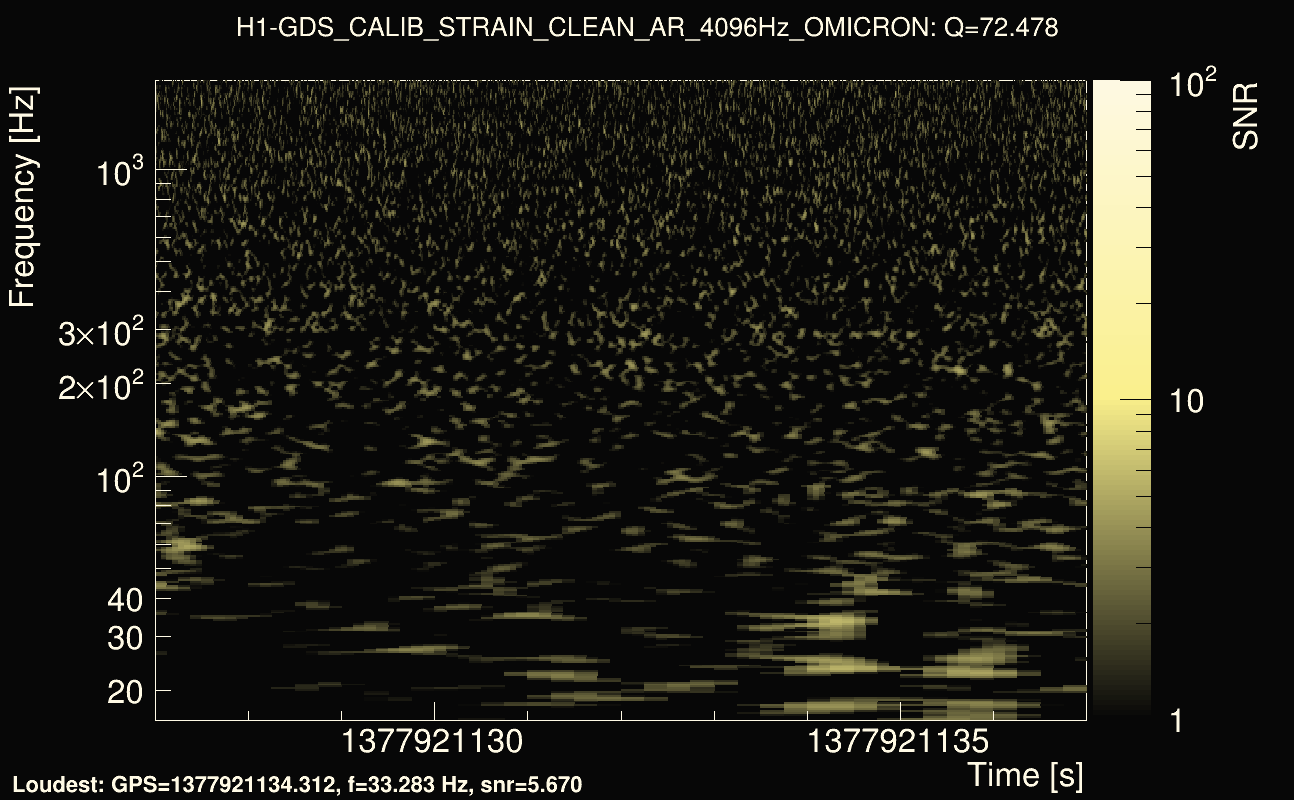Omicron map Q4, det0, 1377921132