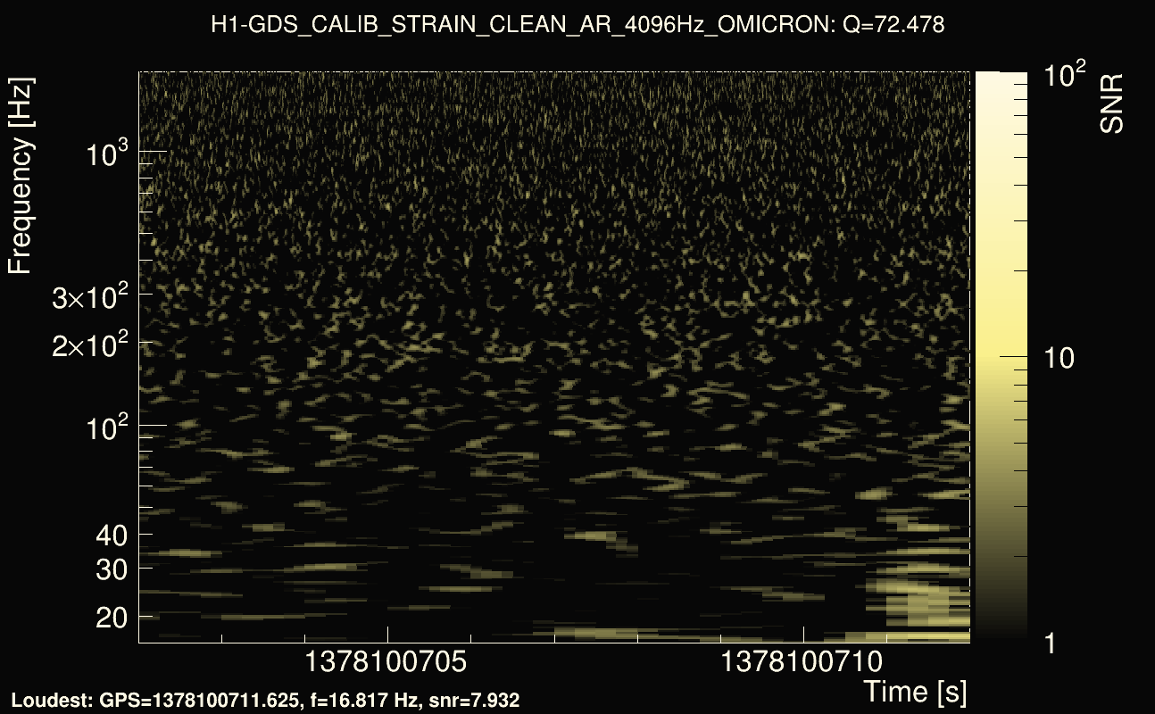 Omicron map Q4, det0, 1378100707