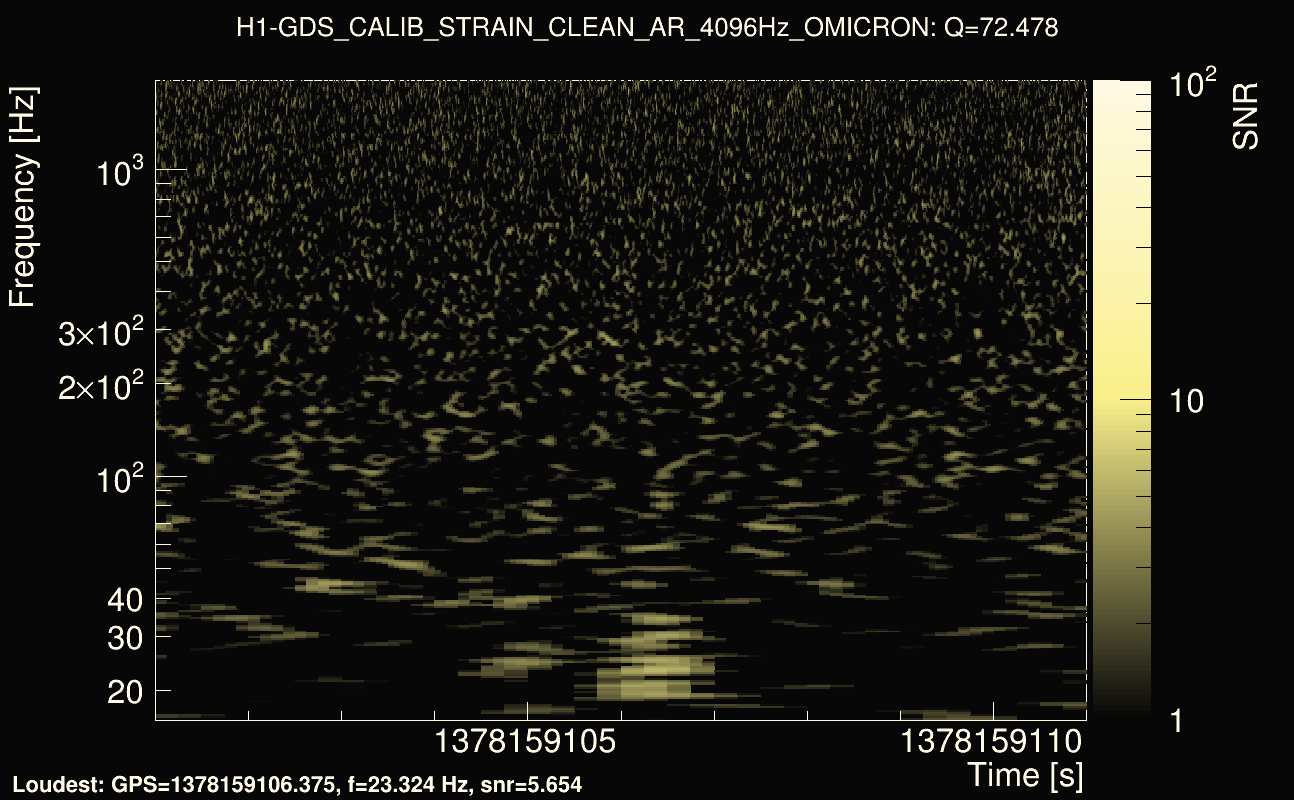Omicron map Q4, det0, 1378159106