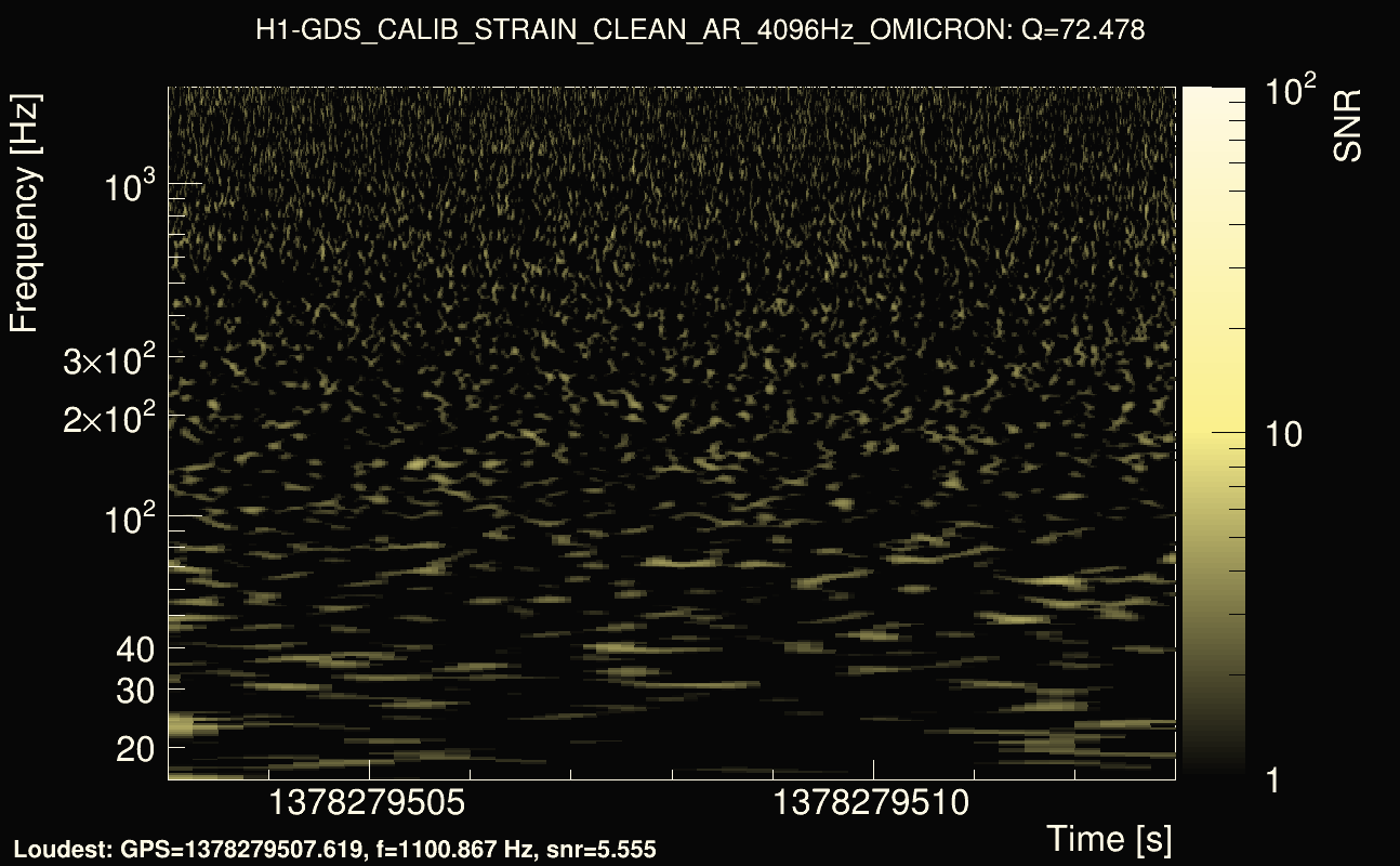 Omicron map Q4, det0, 1378279508