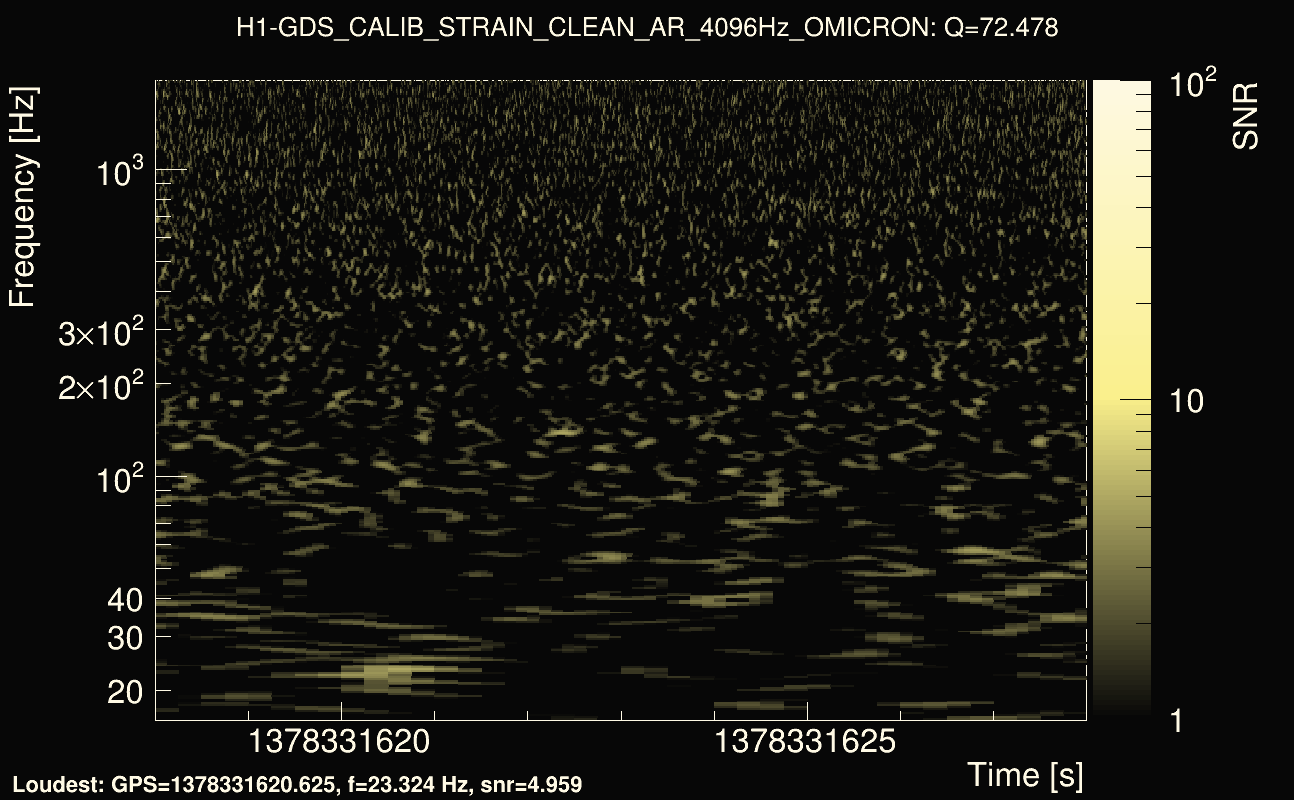 Omicron map Q4, det0, 1378331623
