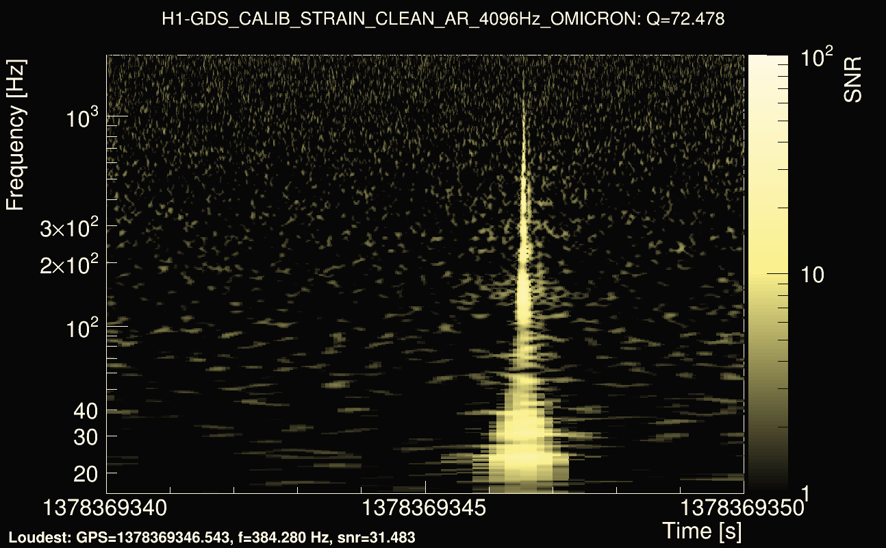 Omicron map Q4, det0, 1378369345