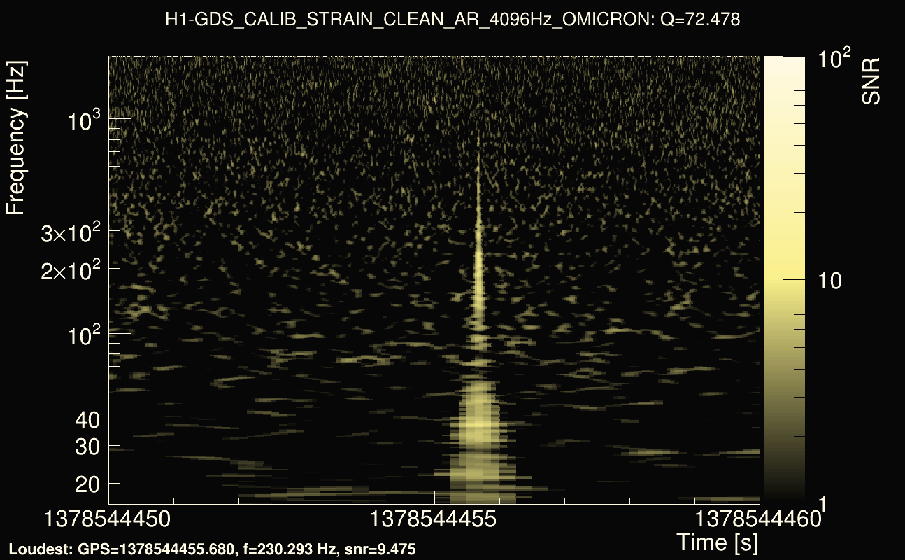 Omicron map Q4, det0, 1378544455