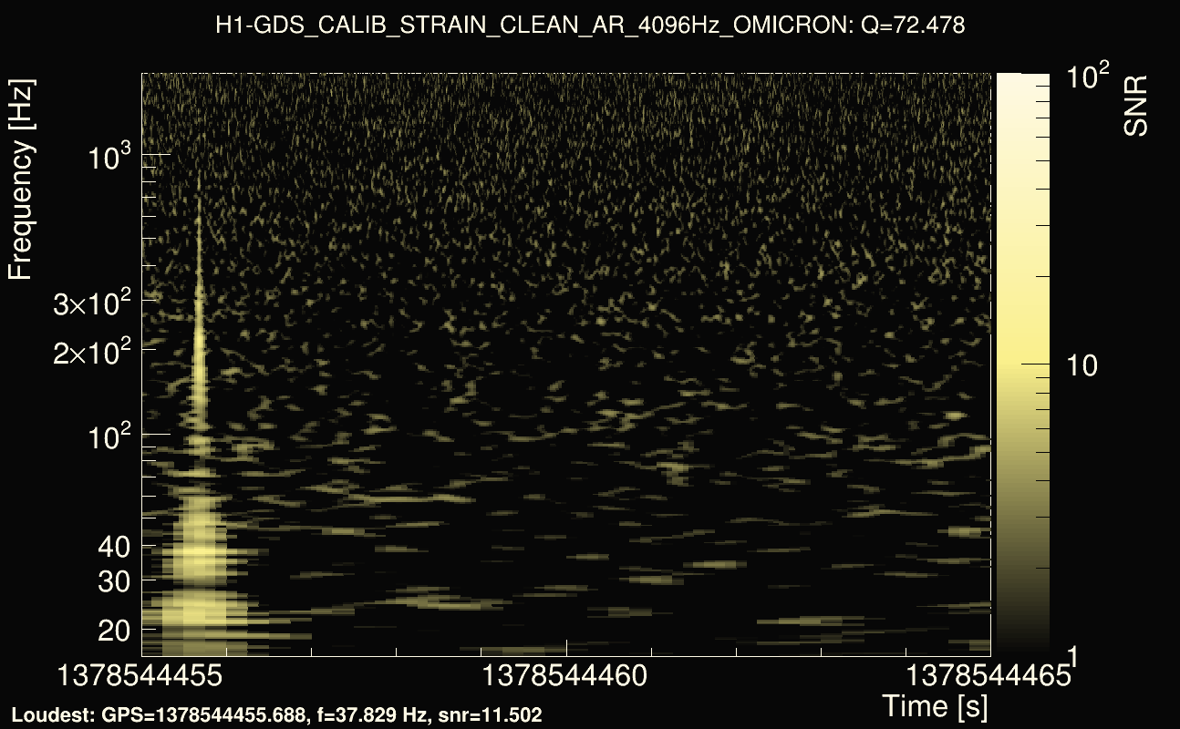 Omicron map Q4, det0, 1378544460