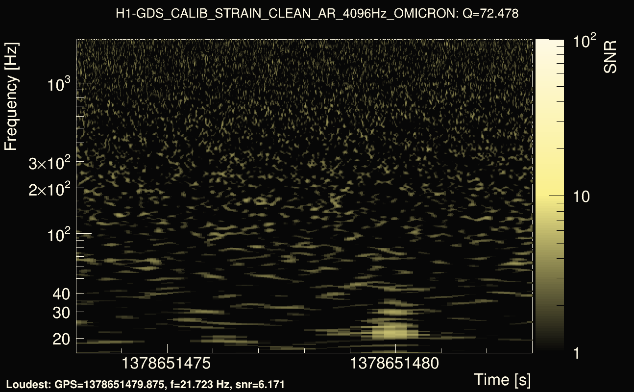 Omicron map Q4, det0, 1378651478