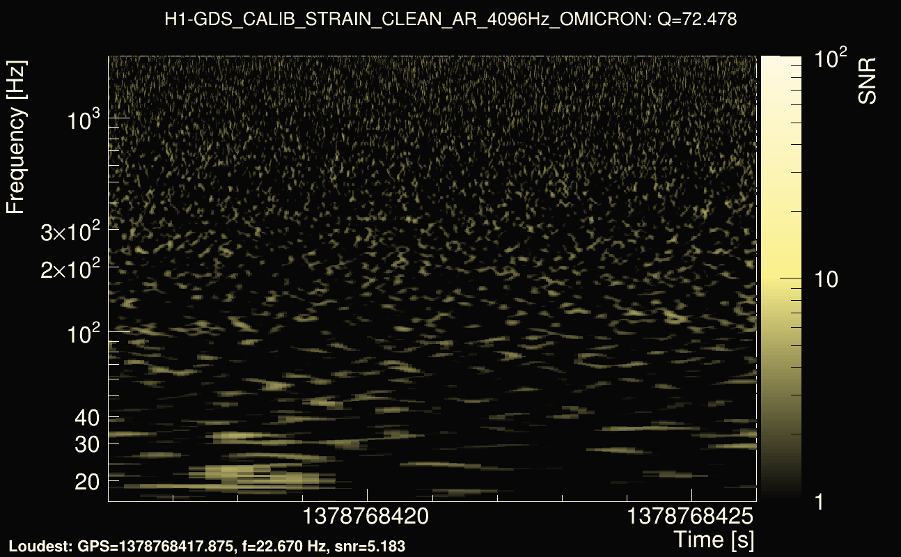 Omicron map Q4, det0, 1378768421