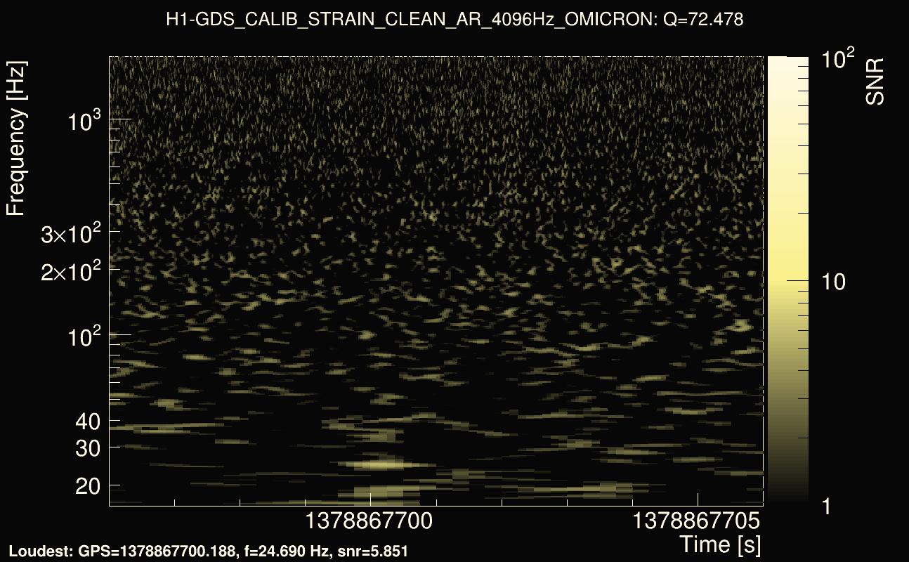 Omicron map Q4, det0, 1378867701