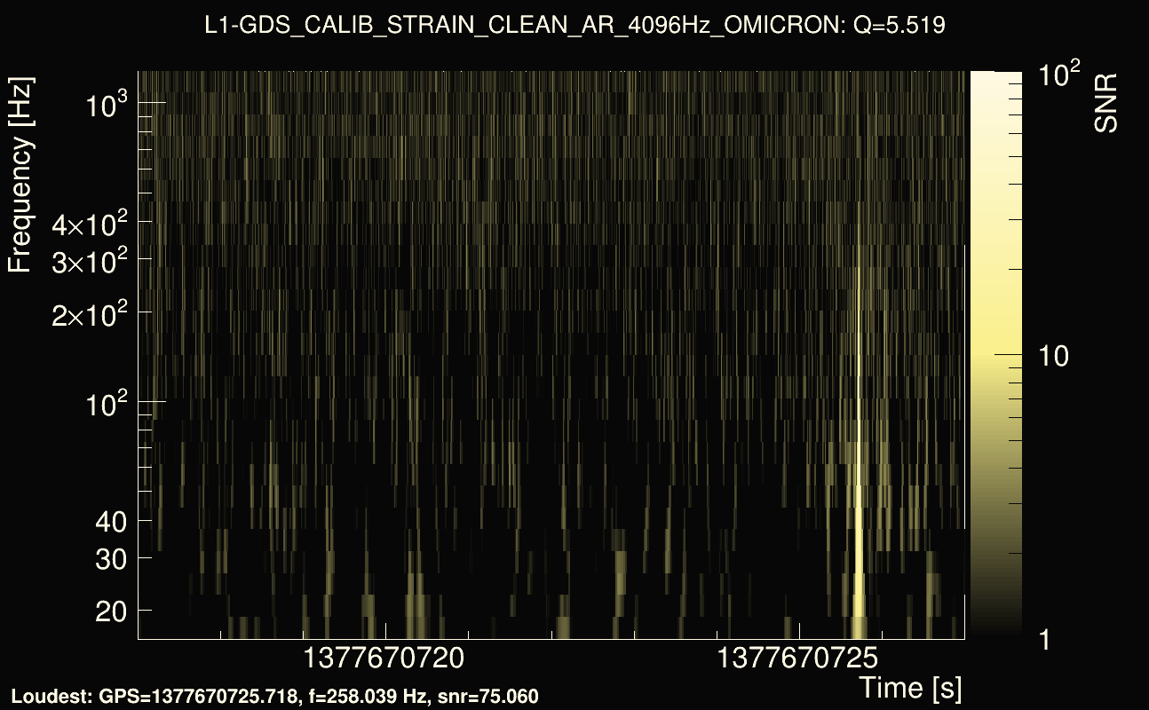 Omicron map Q0, det1, 1377670722