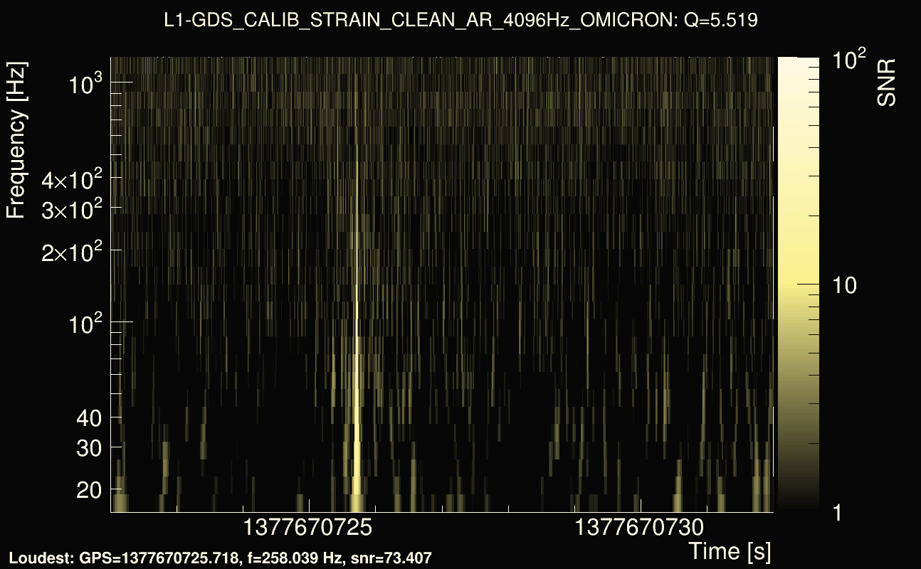 Omicron map Q0, det1, 1377670727