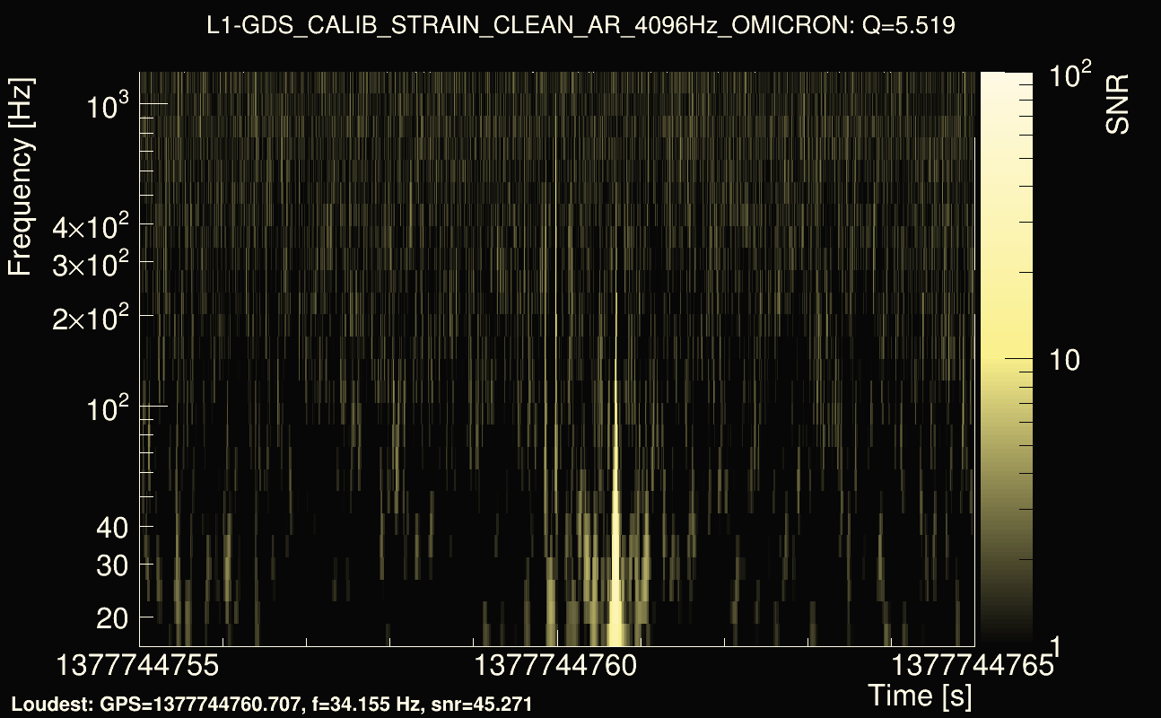 Omicron map Q0, det1, 1377744760