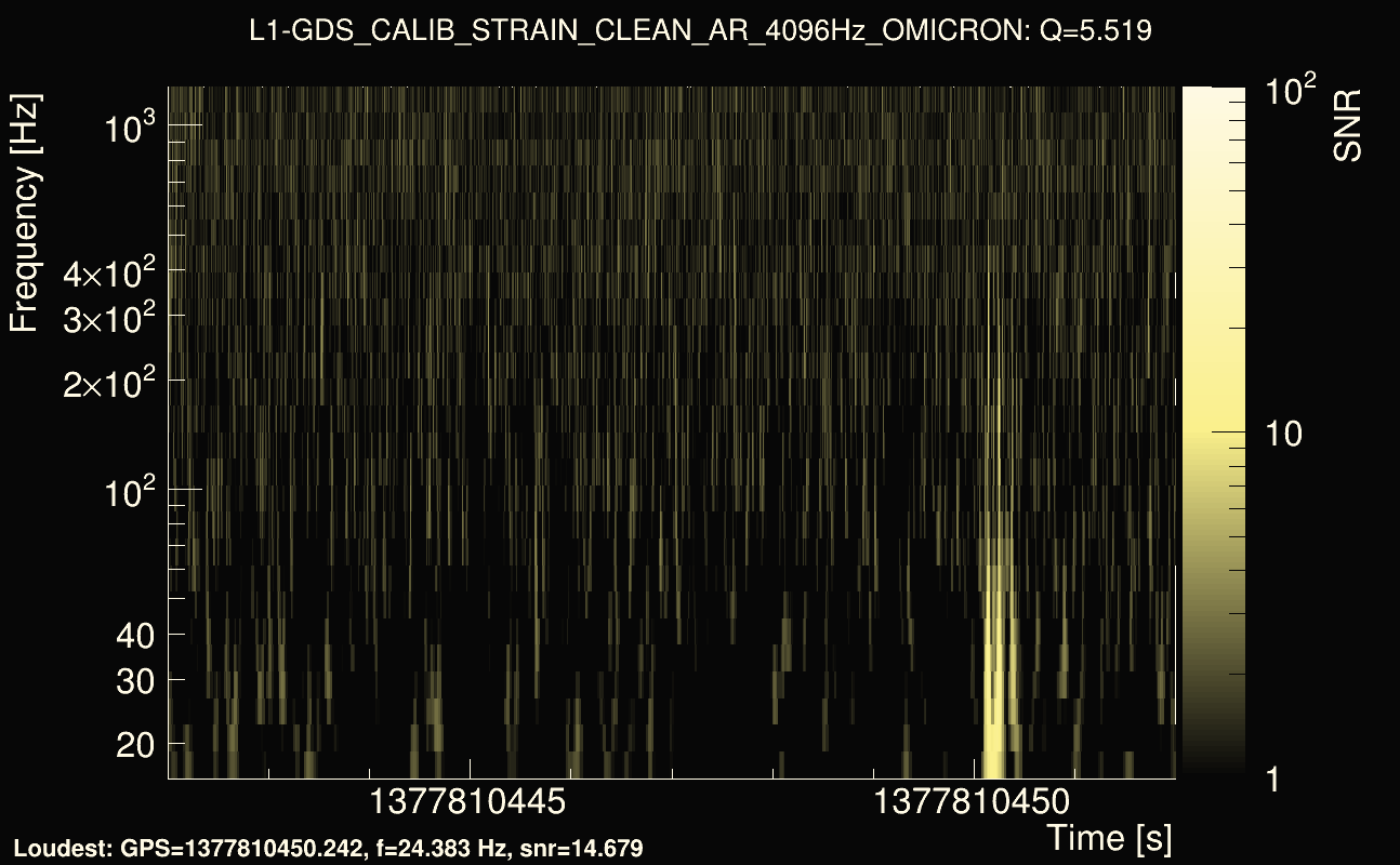 Omicron map Q0, det1, 1377810447