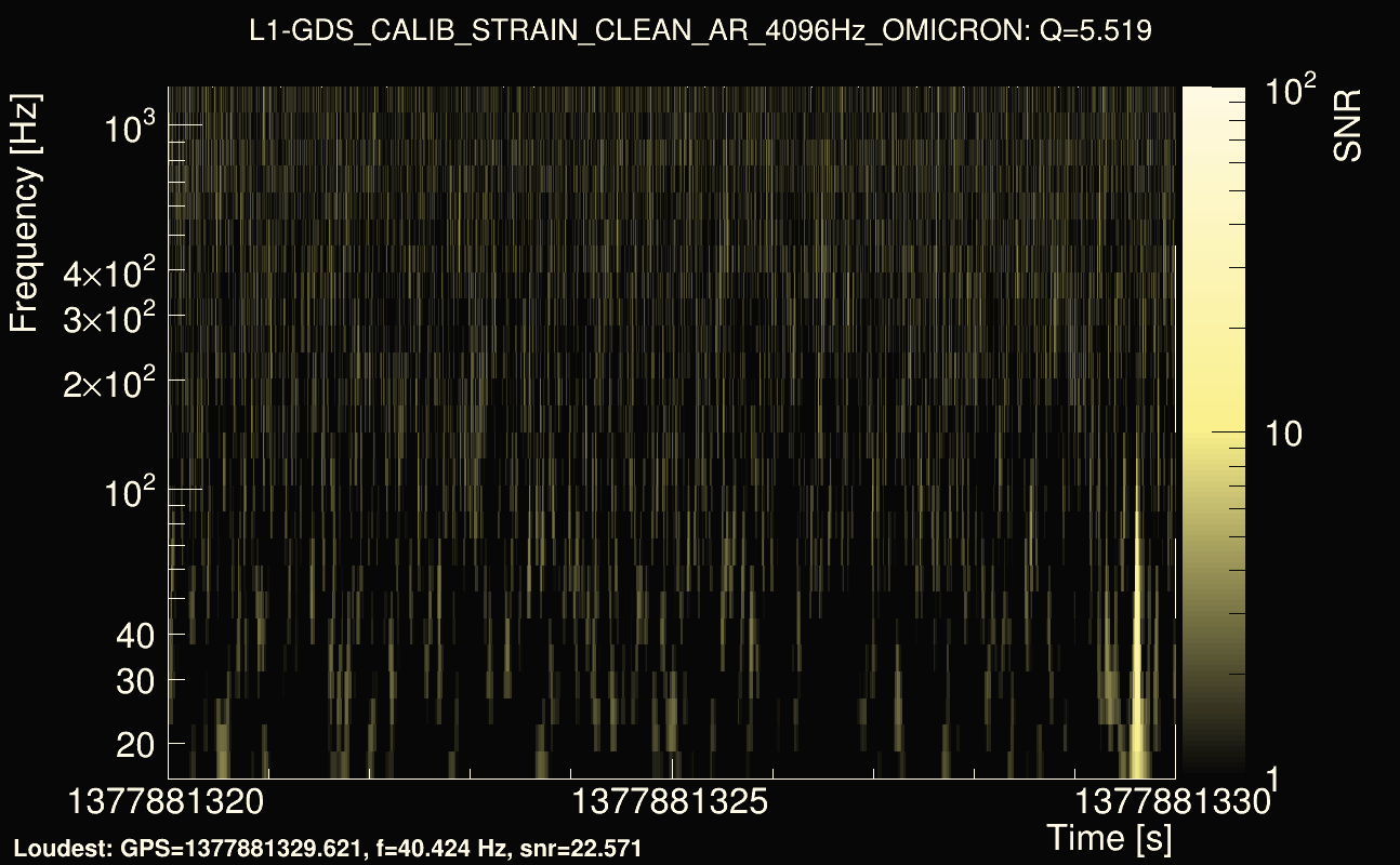Omicron map Q0, det1, 1377881325