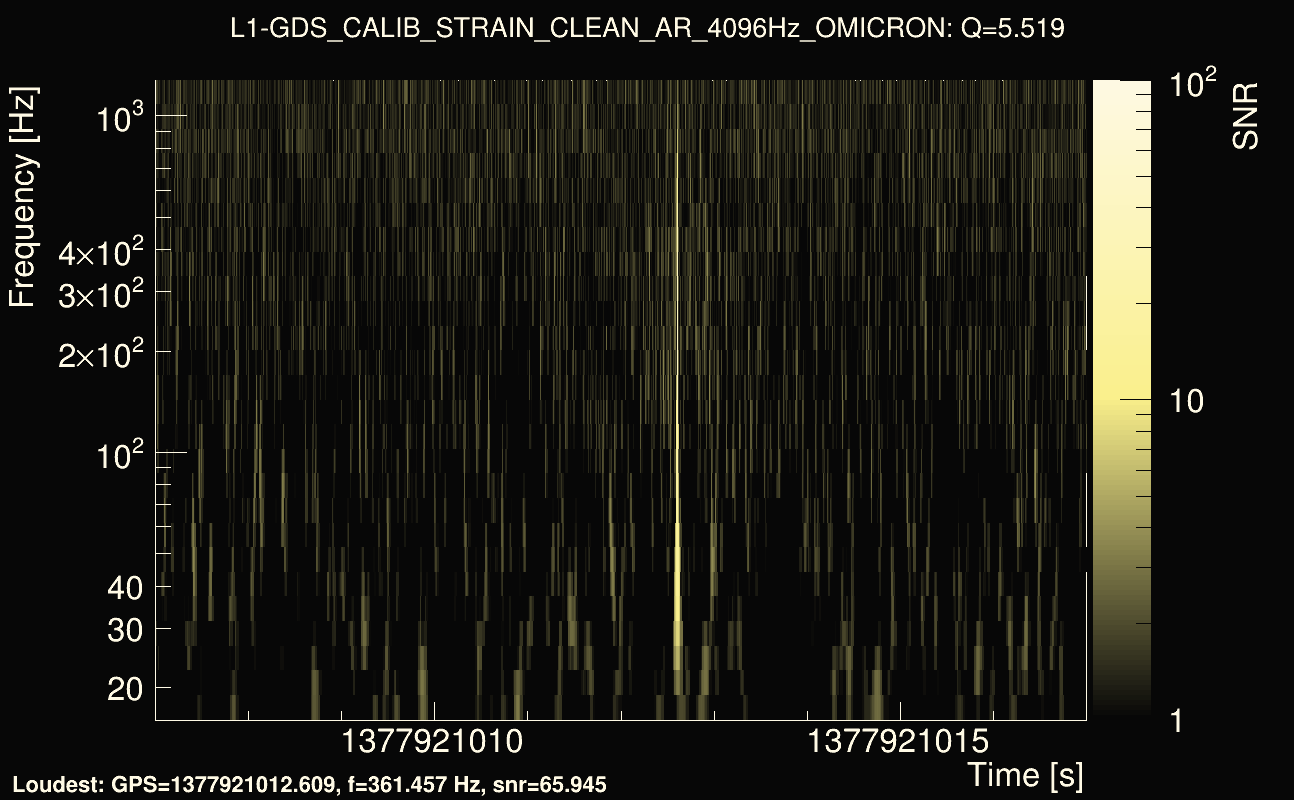Omicron map Q0, det1, 1377921012