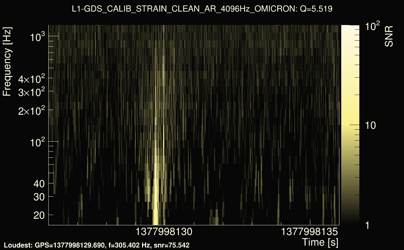 Omicron map Q0, det1, 1377998131