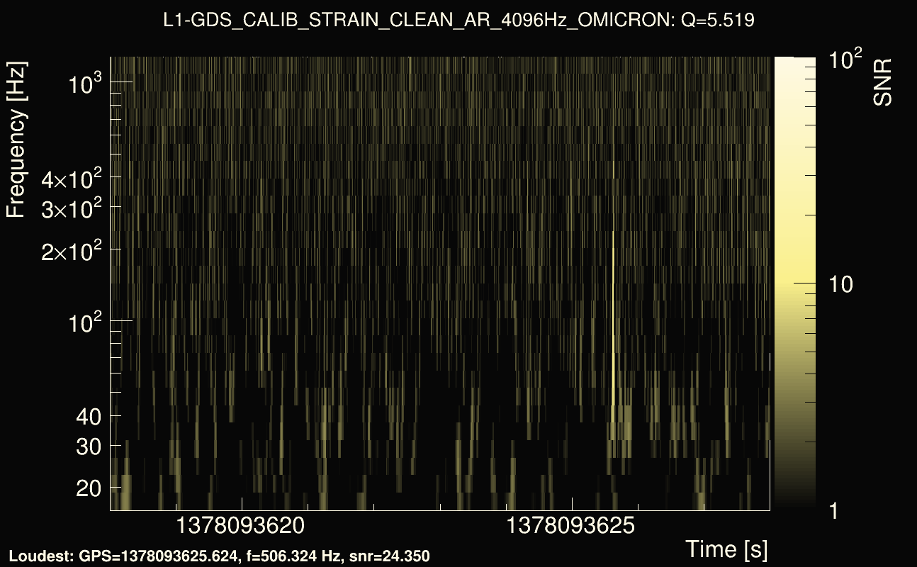 Omicron map Q0, det1, 1378093623