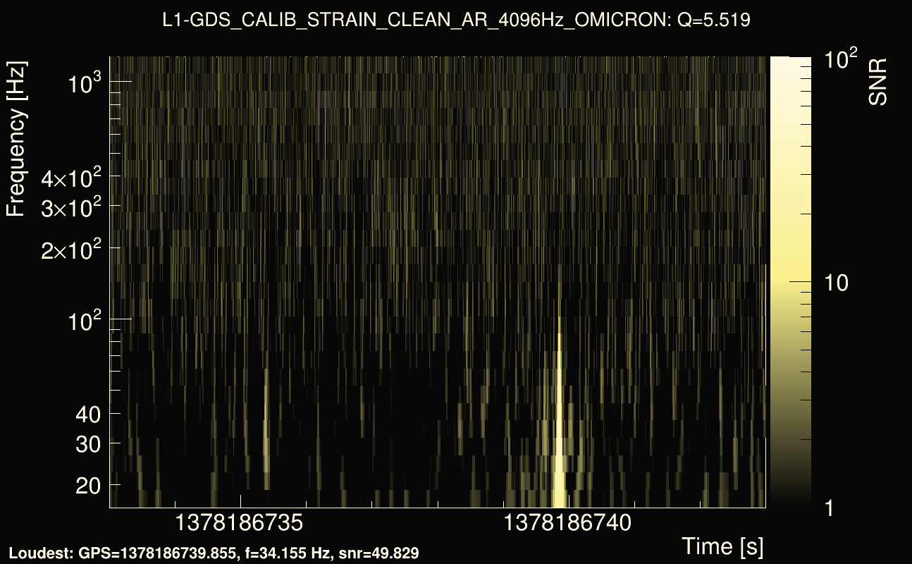 Omicron map Q0, det1, 1378186738