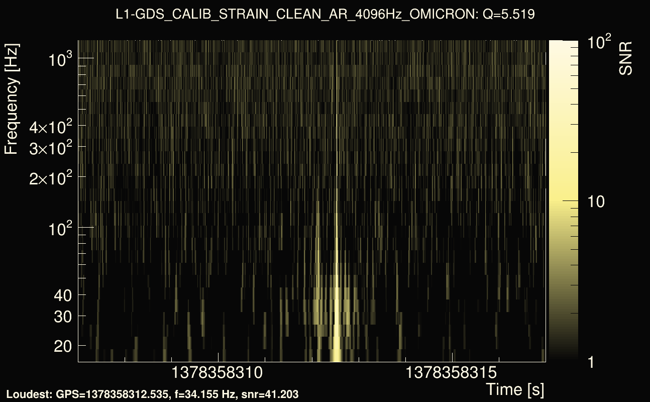 Omicron map Q0, det1, 1378358312