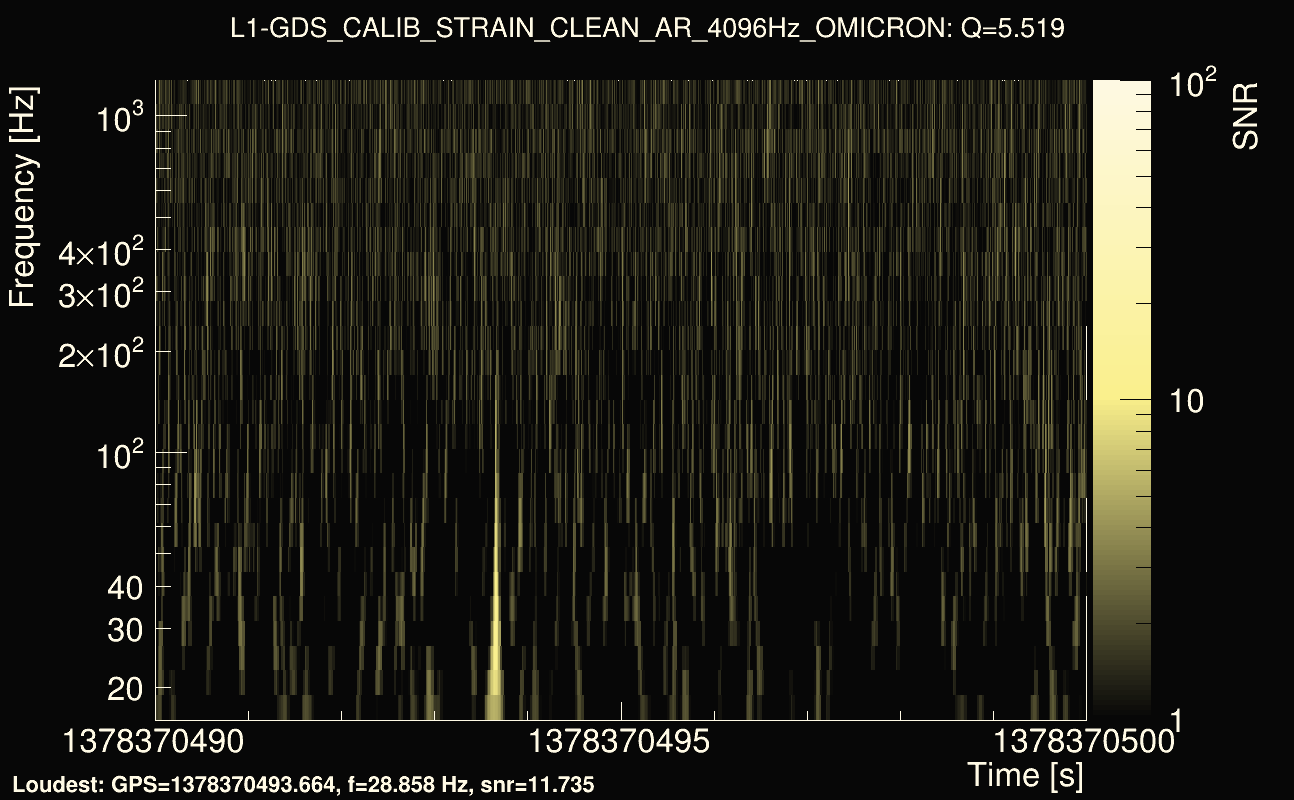 Omicron map Q0, det1, 1378370495