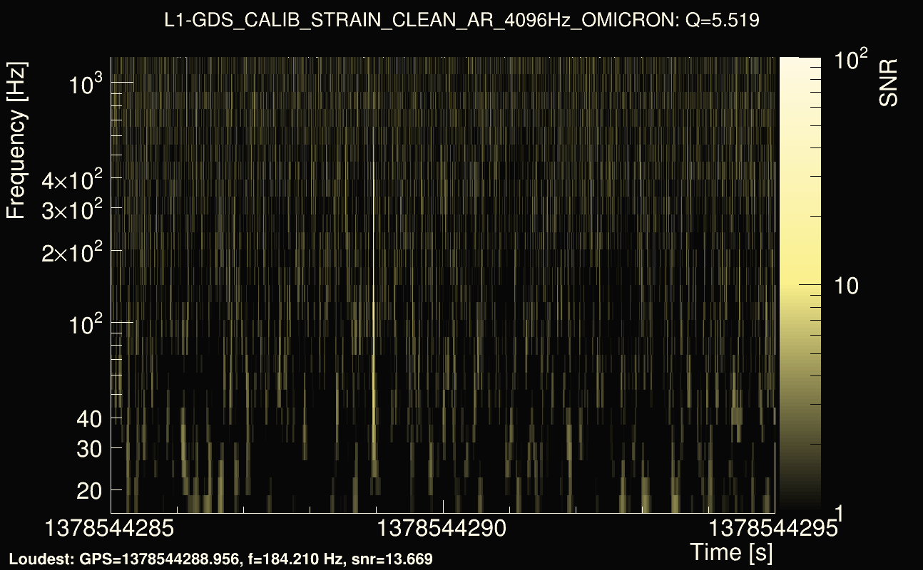 Omicron map Q0, det1, 1378544290