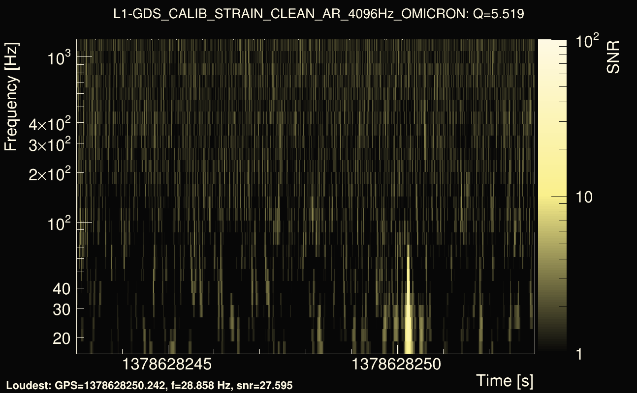 Omicron map Q0, det1, 1378628248
