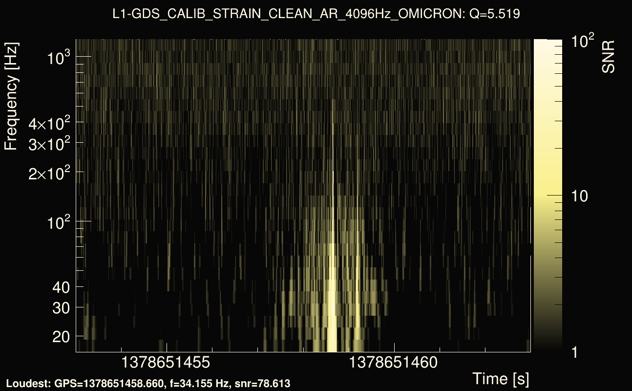 Omicron map Q0, det1, 1378651458