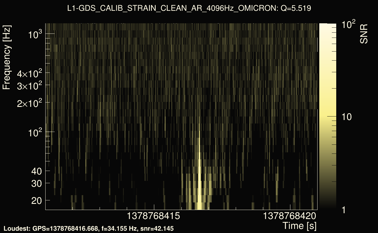 Omicron map Q0, det1, 1378768416
