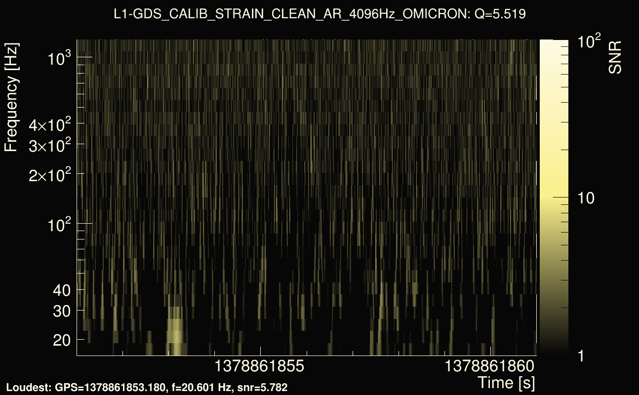 Omicron map Q0, det1, 1378861856