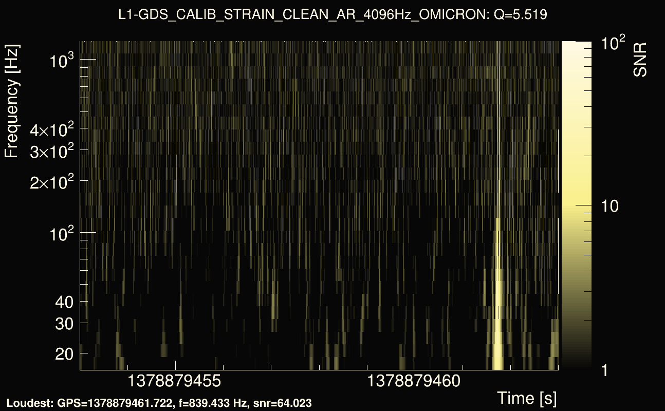 Omicron map Q0, det1, 1378879458