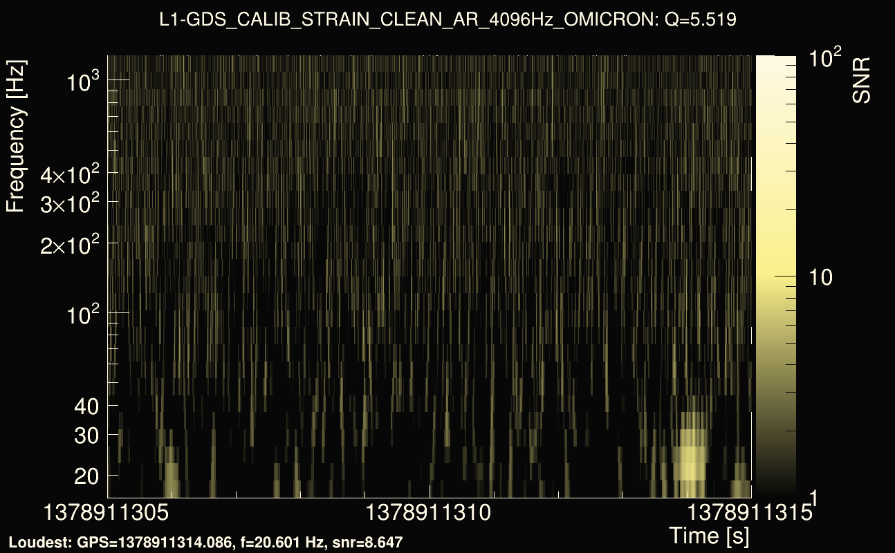Omicron map Q0, det1, 1378911310