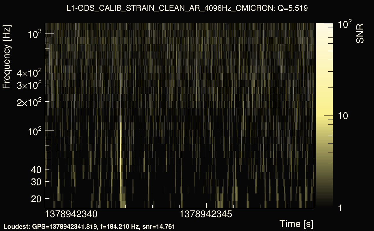 Omicron map Q0, det1, 1378942344