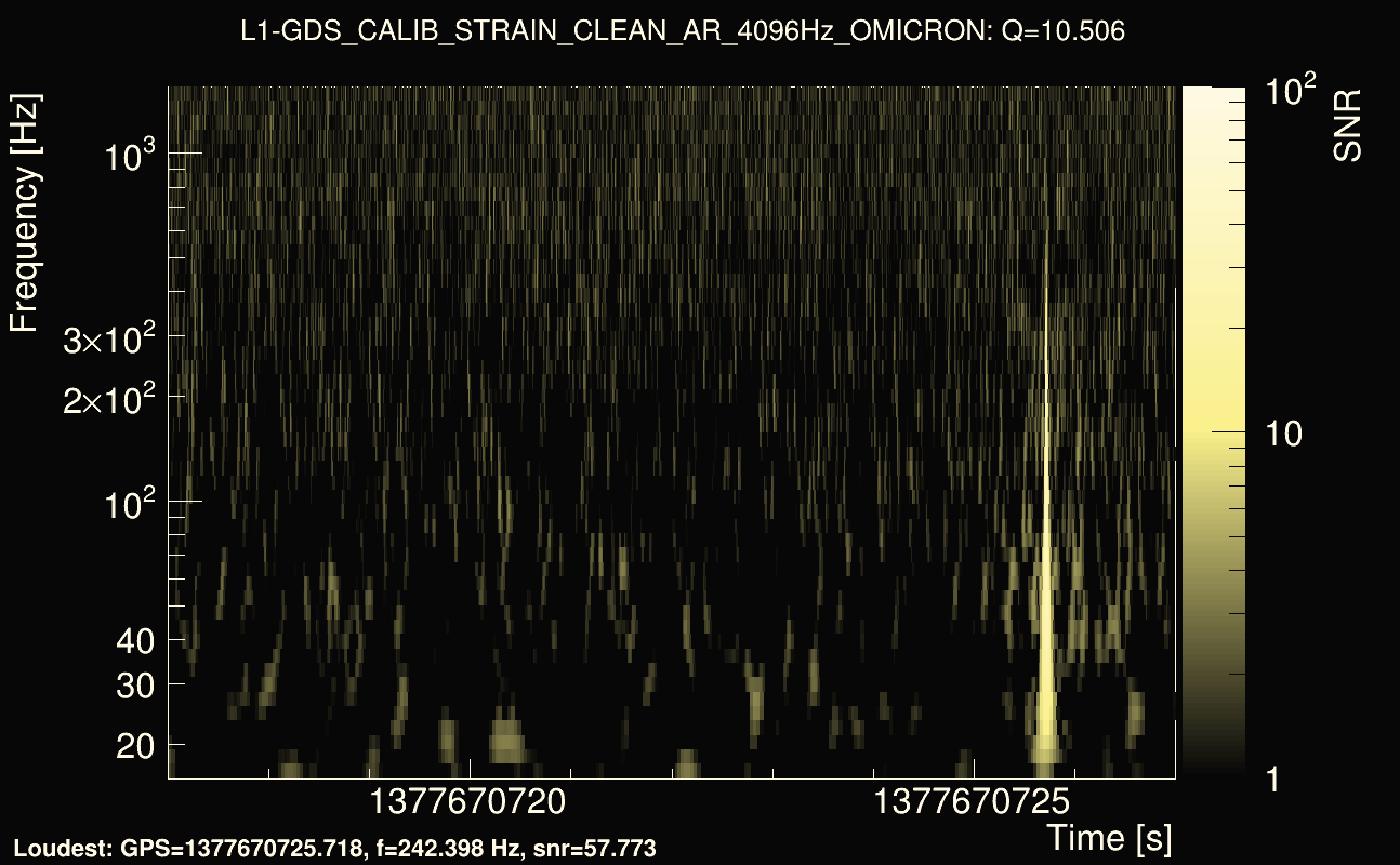 Omicron map Q1, det1, 1377670722