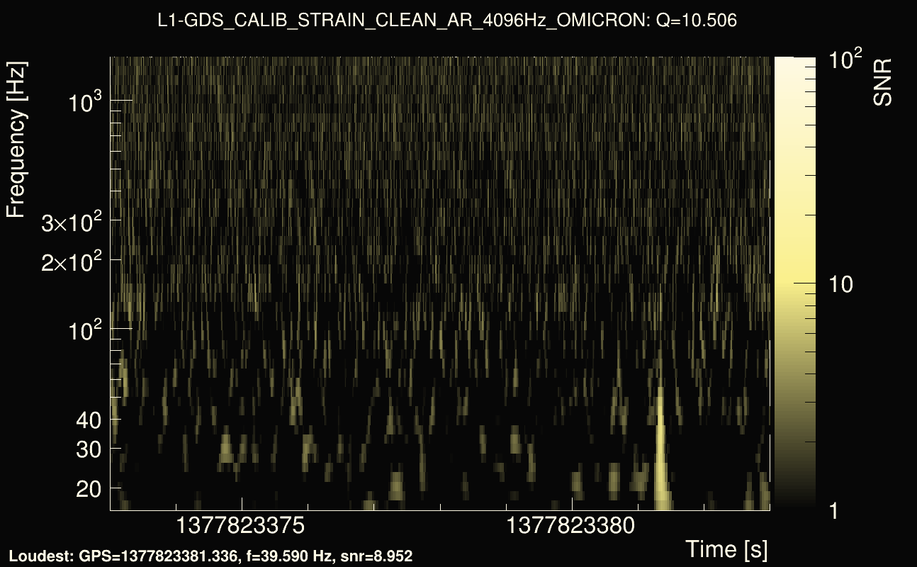 Omicron map Q1, det1, 1377823378