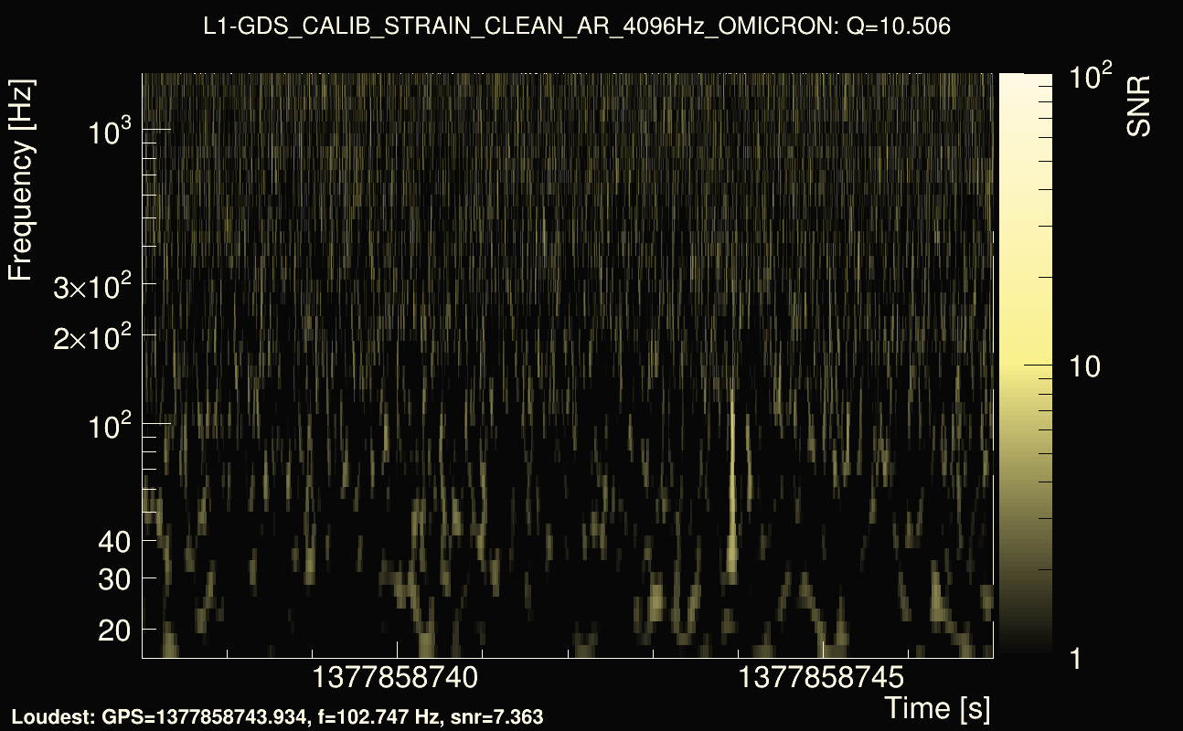 Omicron map Q1, det1, 1377858742