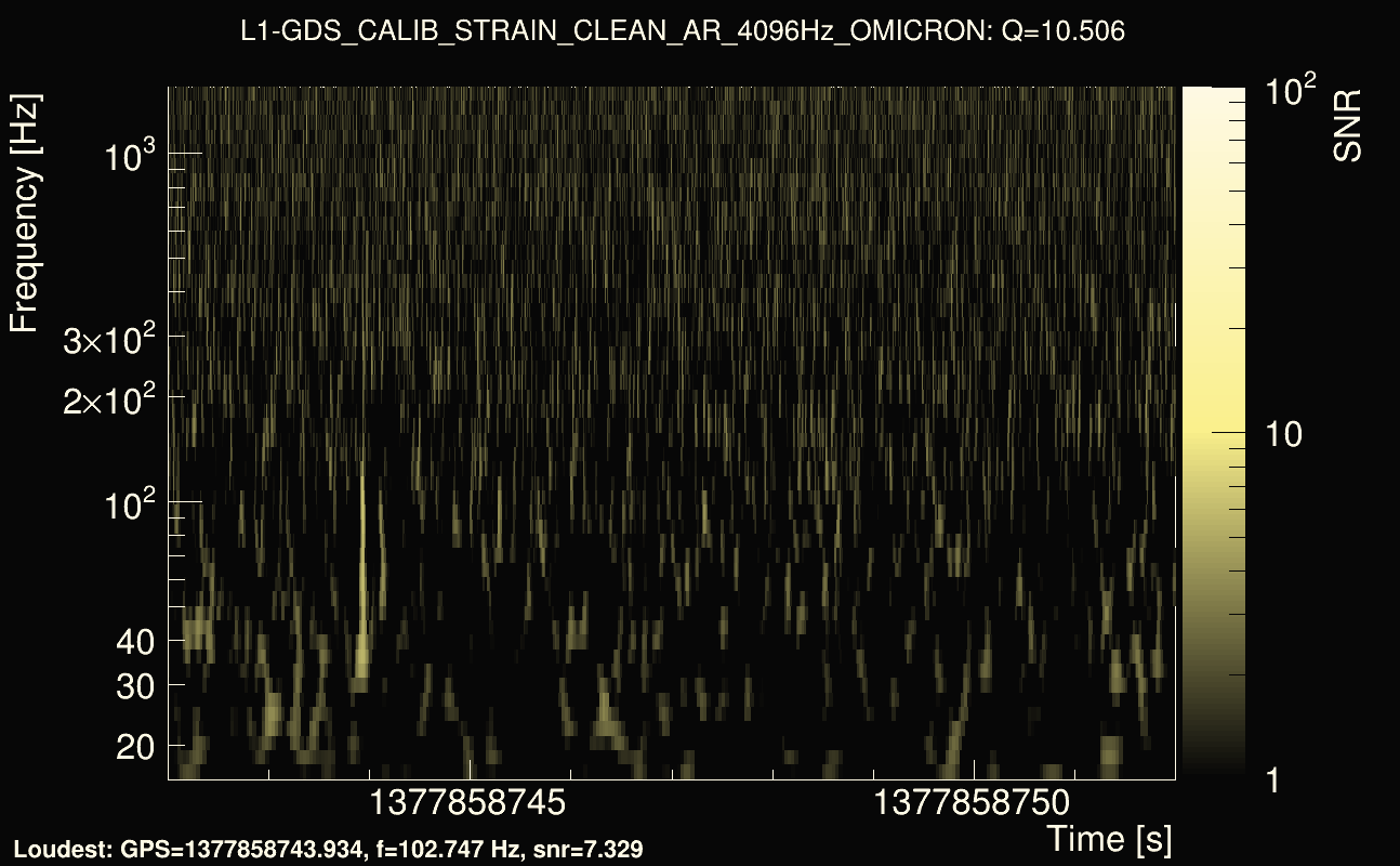 Omicron map Q1, det1, 1377858747