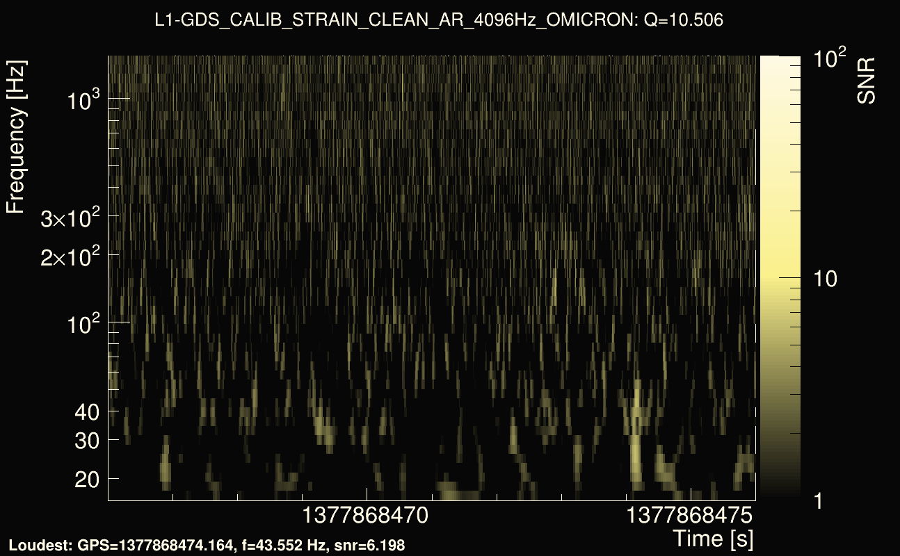Omicron map Q1, det1, 1377868471