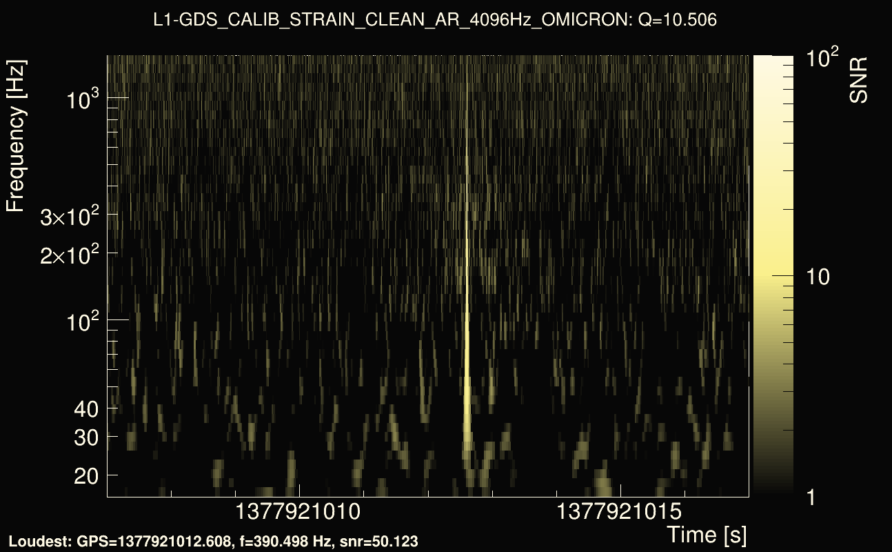 Omicron map Q1, det1, 1377921012