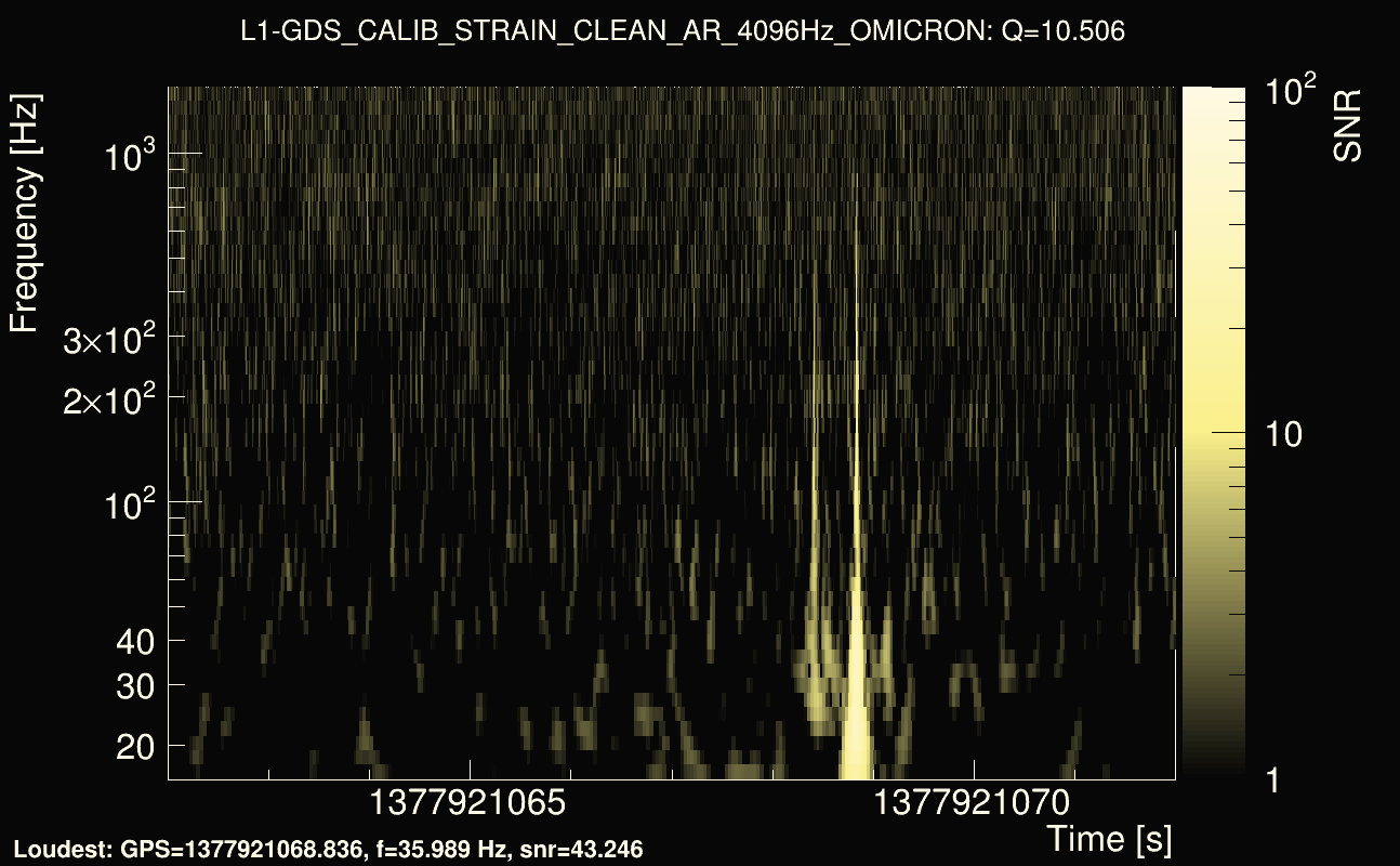 Omicron map Q1, det1, 1377921067