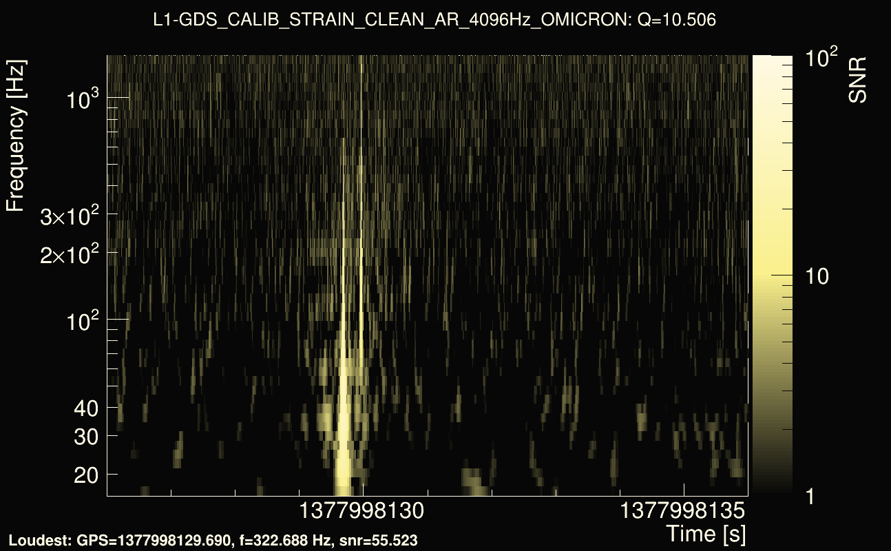 Omicron map Q1, det1, 1377998131