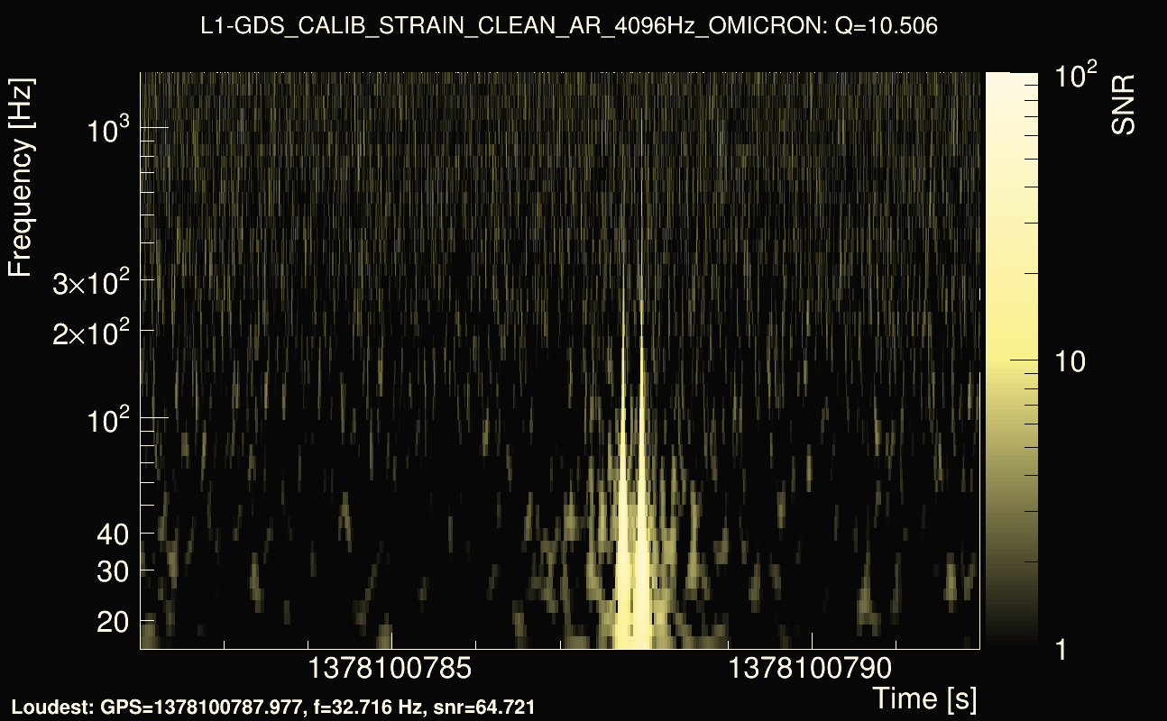 Omicron map Q1, det1, 1378100787
